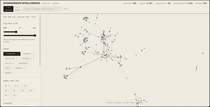 Sponsorship-Intelligence-graph – screenshot 2