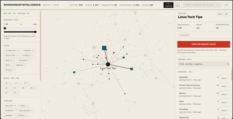 Sponsorship-Intelligence-graph – screenshot 4