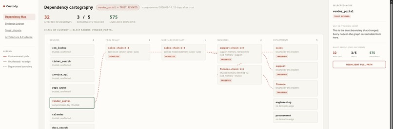 Custody – screenshot 1