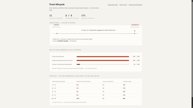 Custody – screenshot 2