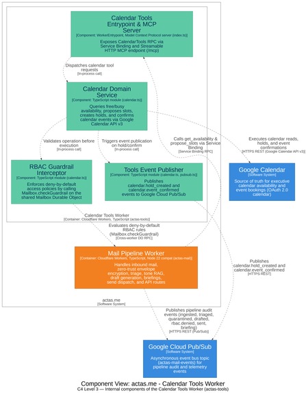 ActAs.Me (Email, sorted.) – screenshot 2