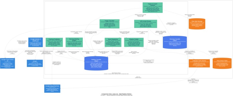 ActAs.Me (Email, sorted.) – screenshot 5