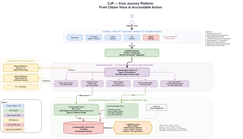 CJP Civic Journey Platform – screenshot 3