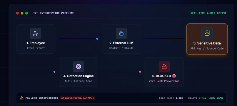 Shadow-AI  – screenshot 2