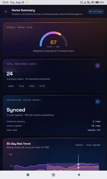 Assets Risk Analyser – screenshot 2