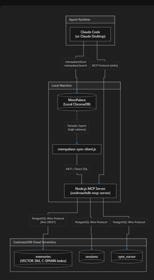 AgentMemory  Hybrid Local + Distributed Memory for AI Agents – screenshot 2