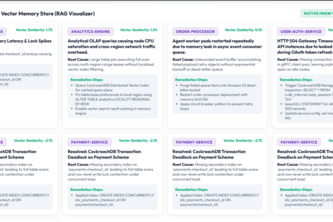 Resilix SRE — Autonomous Self-Healing Agent