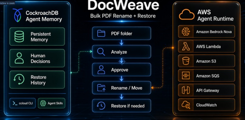 DocWeave – screenshot 7