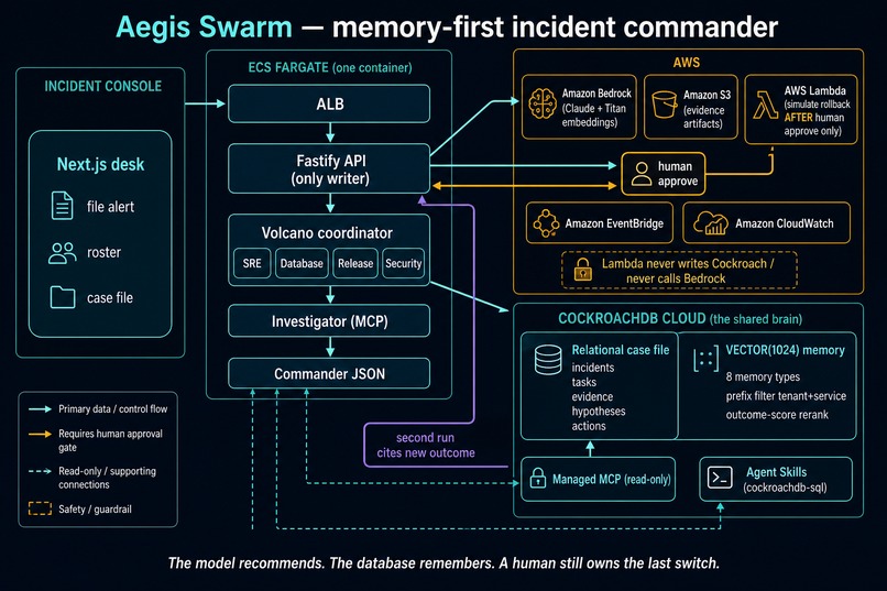 Aegis-Swarm – screenshot 1