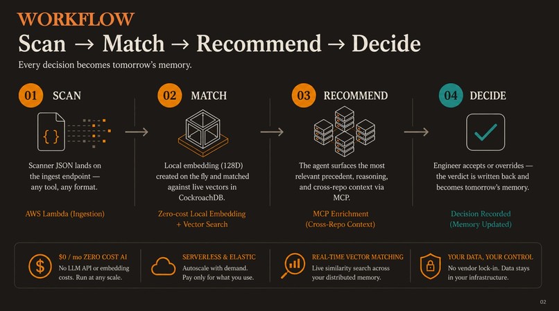 Precedent – screenshot 2