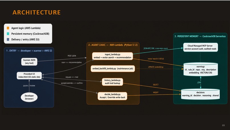 Precedent – screenshot 3