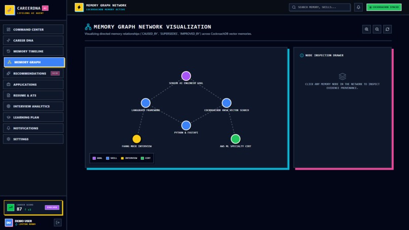 CareerDNA-Ai – screenshot 4