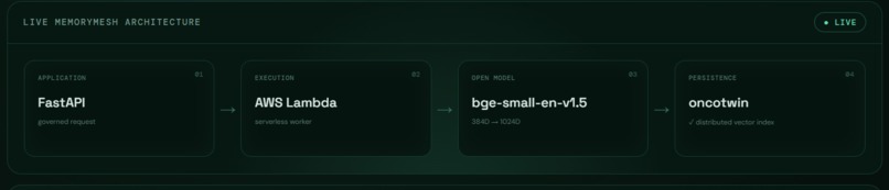OncoTwinDB – screenshot 5
