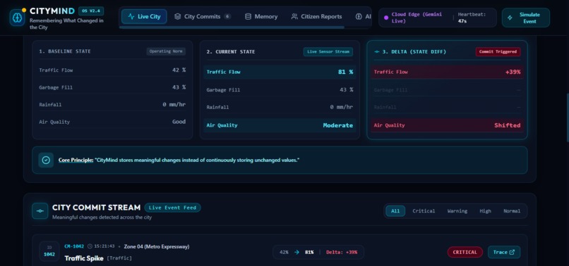 City-Mind – screenshot 3
