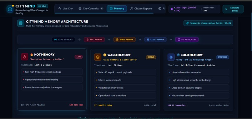 City-Mind – screenshot 6