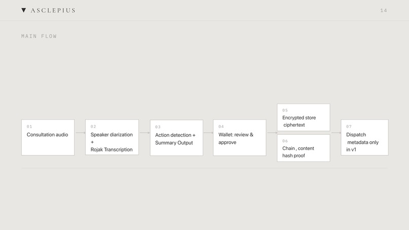 Asclepius – screenshot 2