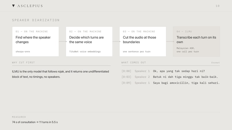 Asclepius – screenshot 5