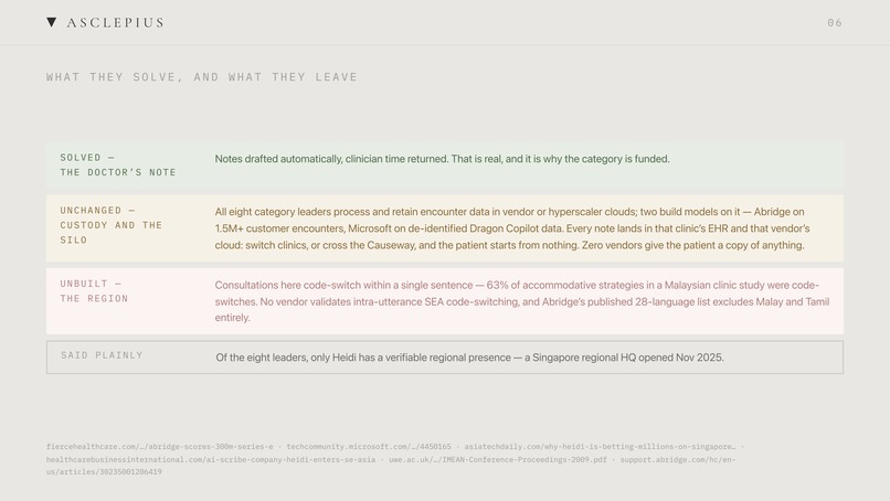 Asclepius – screenshot 6
