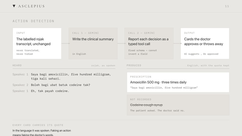 Asclepius – screenshot 7