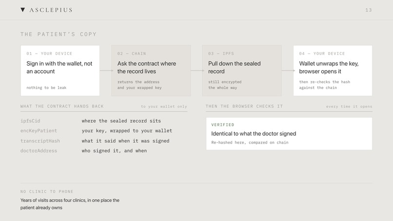 Asclepius – screenshot 9