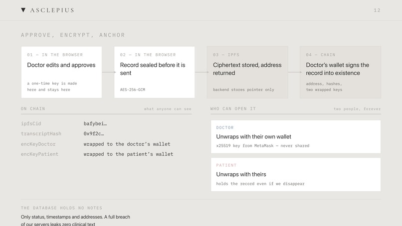 Asclepius – screenshot 11