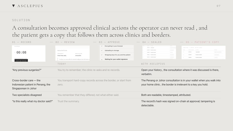 Asclepius – screenshot 13