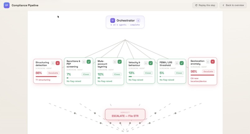 ComplianceFroge – screenshot 4