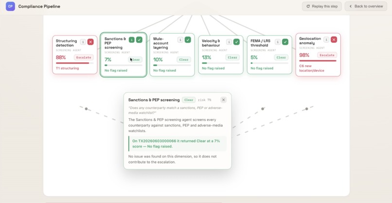 ComplianceFroge – screenshot 6