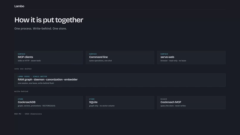 Lambo – screenshot 4