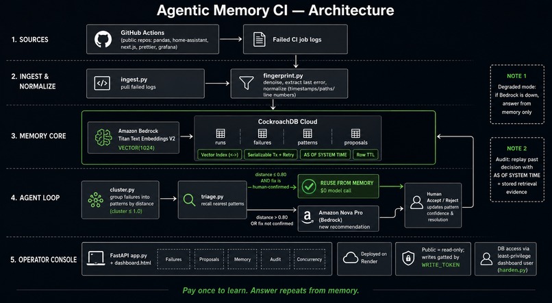 agentic memory ci – screenshot 1