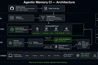 agentic memory ci