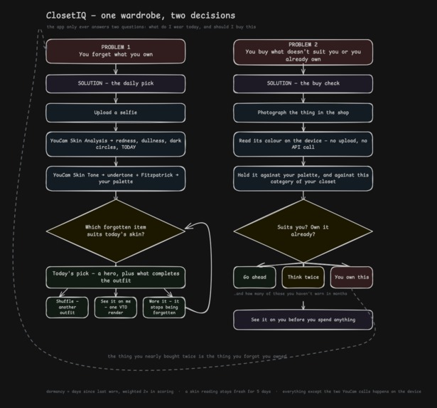 ClosetIQ – screenshot 4