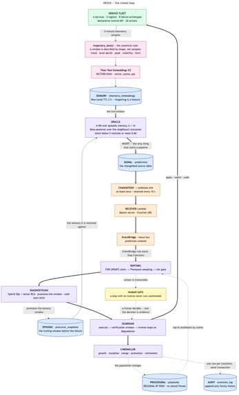 NEXUS —Darwinian memory evolution  for AI agents – screenshot 2