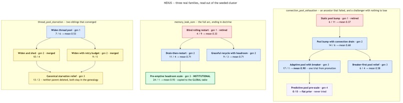 NEXUS —Darwinian memory evolution  for AI agents – screenshot 6