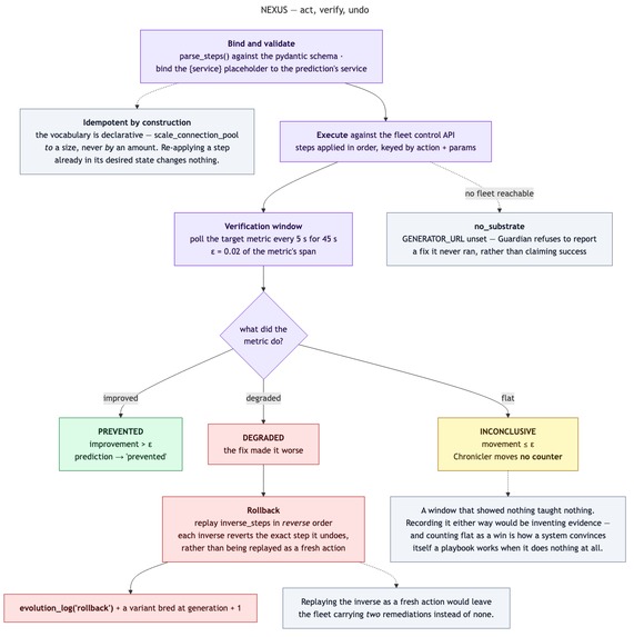 NEXUS —Darwinian memory evolution  for AI agents – screenshot 4