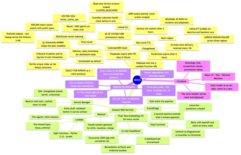 NEXUS —Darwinian memory evolution  for AI agents – screenshot 8