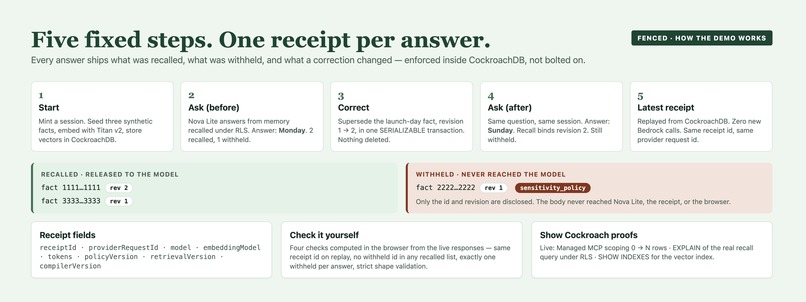 Fenced – screenshot 14