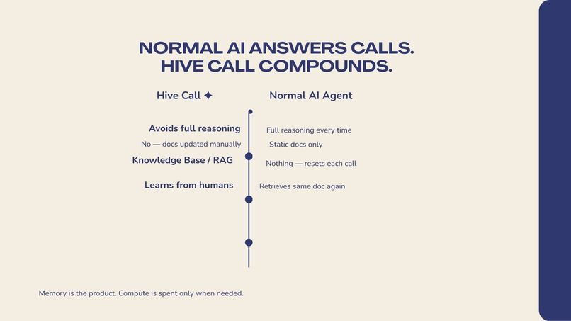 Hive Call – screenshot 6