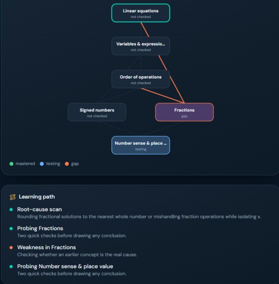 LearnLens – screenshot 2
