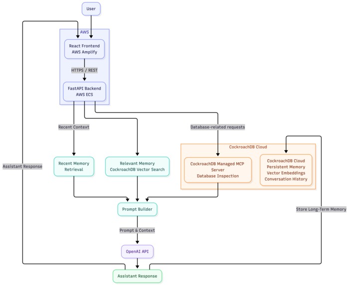 SupportMind – screenshot 3