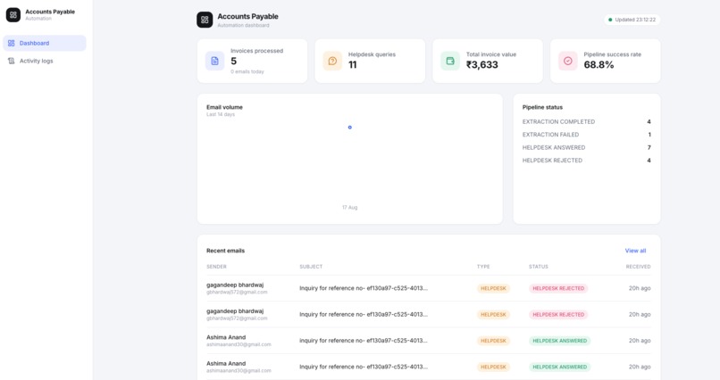 GAG_ka_RAG – screenshot 1