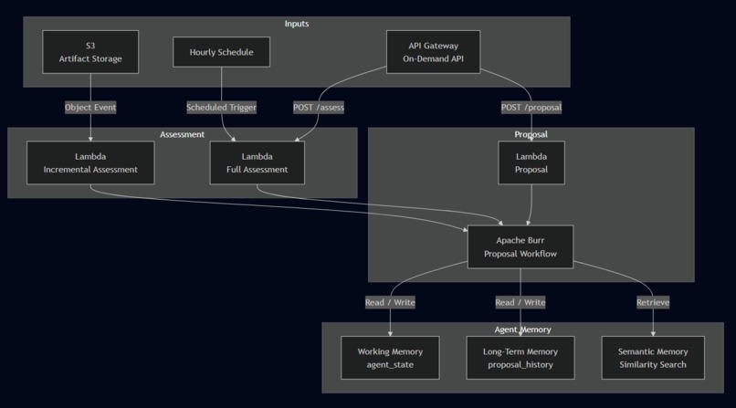 AI Knowledge Maintenance – screenshot 1