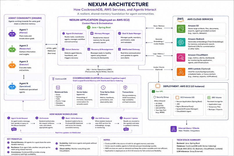 Nexum – screenshot 3