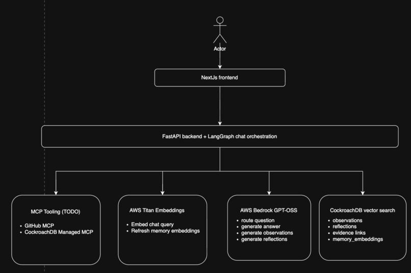 Memoe – screenshot 1