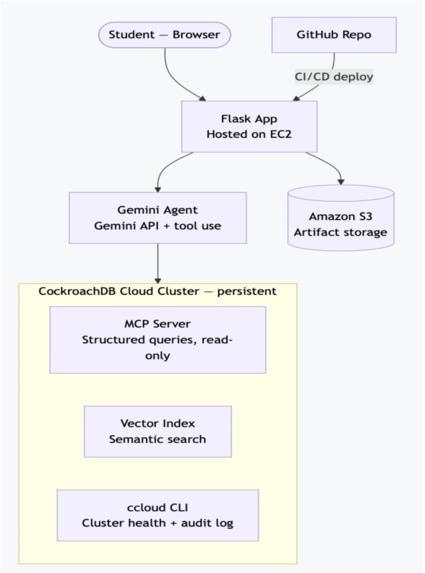 CourSelect – screenshot 1