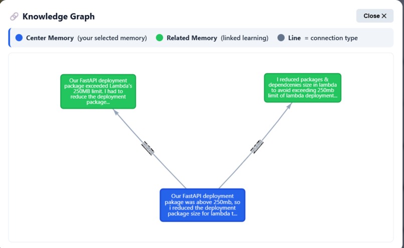 DevMeM - Living Memory for Developers – screenshot 3