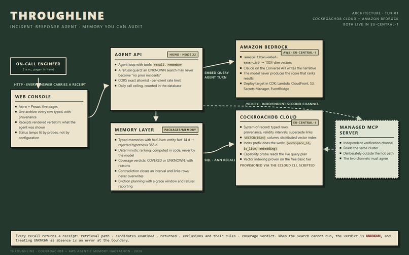 Throughline – screenshot 1