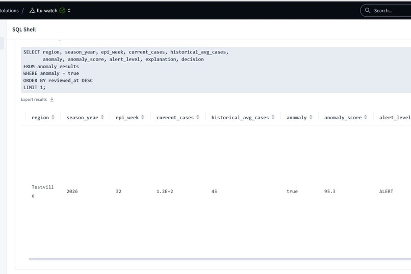Flu Watch — AWS × CockroachDB Sentinel – screenshot 2