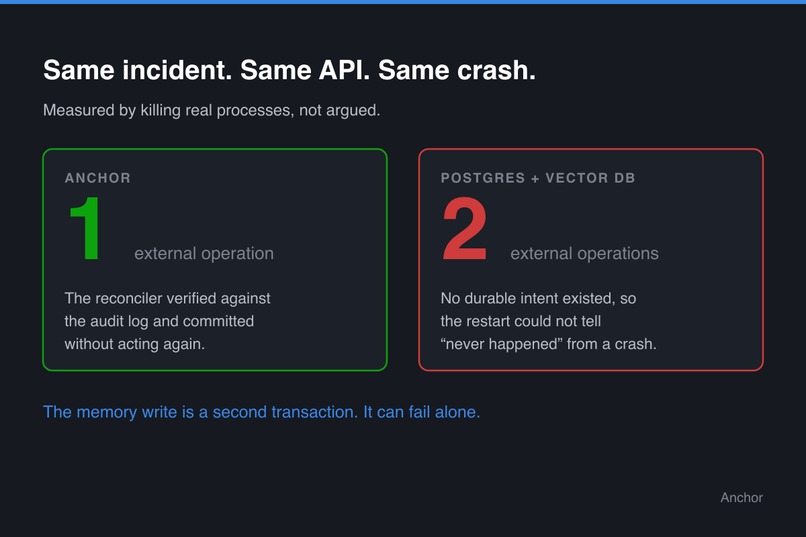 Anchor – screenshot 3