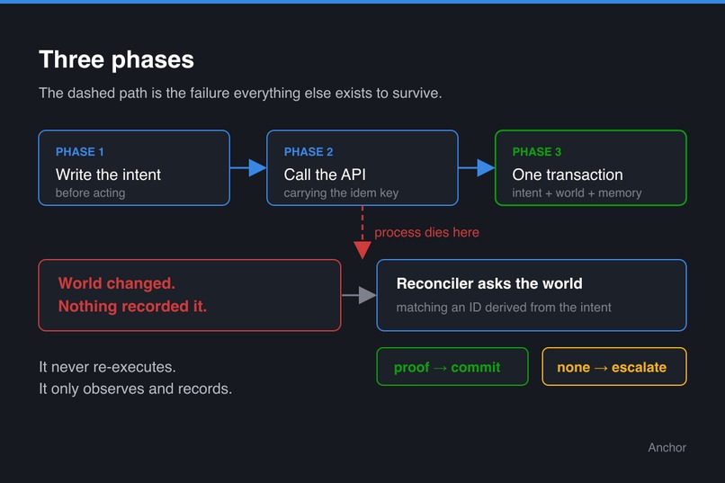 Anchor – screenshot 7